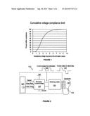 DEVICE AND CIRCUITRY FOR CONTROLLING DELIVERY OF STIMULATION SIGNALS diagram and image