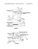 DEVICE AND CIRCUITRY FOR CONTROLLING DELIVERY OF STIMULATION SIGNALS diagram and image