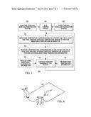 Method and Apparatus Pertaining to Free-Standing Wireless Temperature     Sensors diagram and image