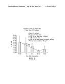 TISSUE ADHESIVE COATINGS FOR DRUG COATED BALLOON diagram and image