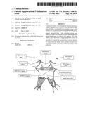 Method and Apparatus for Mitral Valve Annuloplasty diagram and image