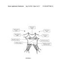 Method and Apparatus for Mitral Valve Annuloplasty diagram and image