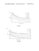 IMPLANTS WITH WEAR RESISTANT COATINGS AND METHODS diagram and image