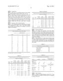 IMPLANTS WITH WEAR RESISTANT COATINGS AND METHODS diagram and image