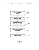 PRODUCTION FAILURE ANALYSIS SYSTEM diagram and image