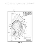 METHOD AND APPARATUS FOR REAL-TIME POLARS diagram and image