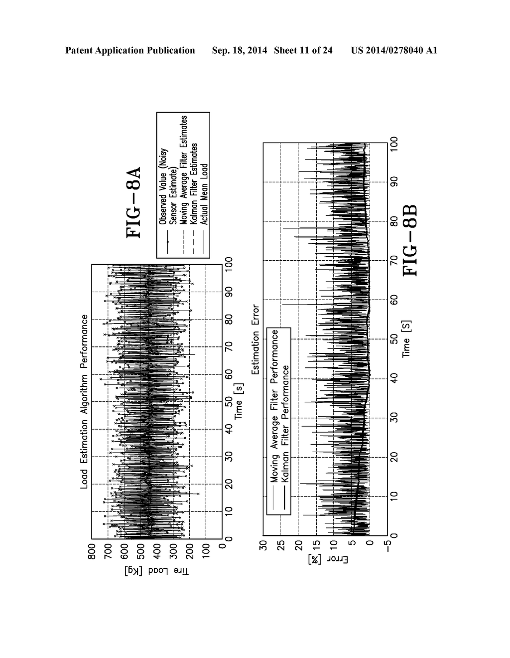 VEHICLE DYNAMIC LOAD ESTIMATION SYSTEM AND METHOD - diagram, schematic, and image 12