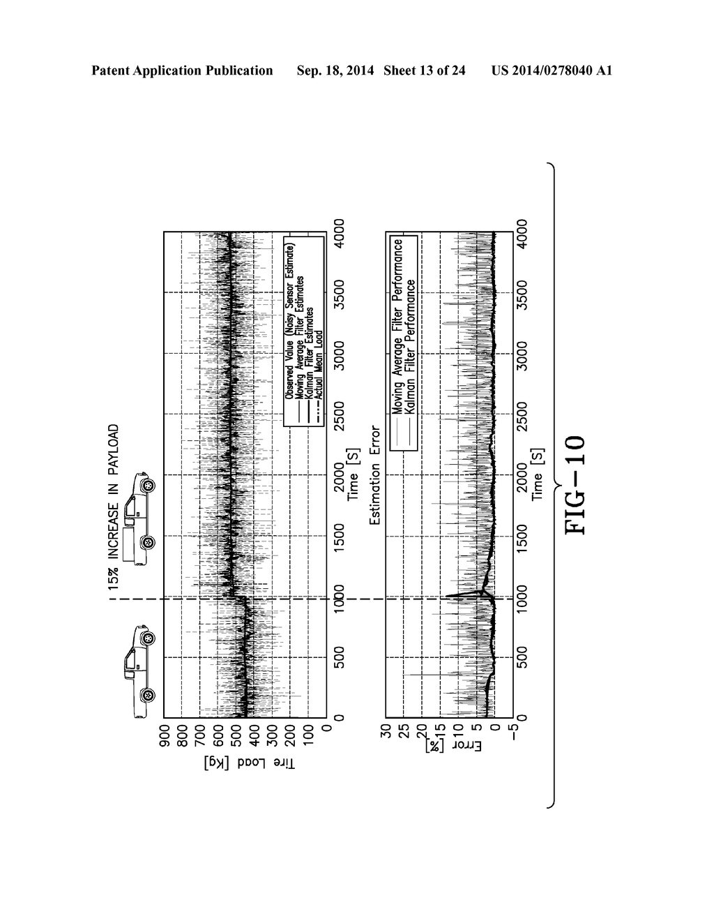 VEHICLE DYNAMIC LOAD ESTIMATION SYSTEM AND METHOD - diagram, schematic, and image 14