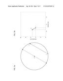 SINGLE BEAM FMCW RADAR WIND SPEED AND DIRECTION DETERMINATION diagram and image