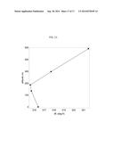 SINGLE BEAM FMCW RADAR WIND SPEED AND DIRECTION DETERMINATION diagram and image