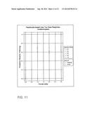 Method of predicting toxicity for chemical compounds diagram and image