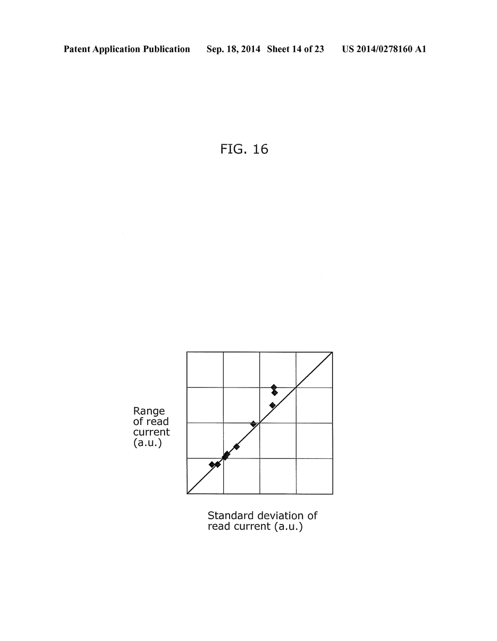 ESTIMATION METHOD, ESTIMATION DEVICE, AND INSPECTION DEVICE FOR VARIABLE     RESISTANCE ELEMENT, AND NONVOLATILE MEMORY DEVICE - diagram, schematic, and image 15