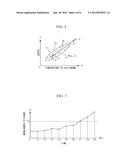 PLANT STATE MONITORING METHOD, PLANT STATE MONITORING COMPUTER PROGRAM,     AND PLANT STATE MONITORING APPARATUS diagram and image