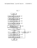 PLANT STATE MONITORING METHOD, PLANT STATE MONITORING COMPUTER PROGRAM,     AND PLANT STATE MONITORING APPARATUS diagram and image