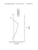 REMOTE ELECTROMIGRATION MONITORING OF ELECTRONIC CHIPS diagram and image