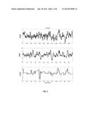 Method for Quantitative Diagnosis of Cerebrovascular, Neurovascular and     Neurodegenerative Diseases via Computation of a CO2 Vasomotor Reactivity     Index based on a Nonlinear Predictive Model diagram and image