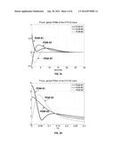 Method for Quantitative Diagnosis of Cerebrovascular, Neurovascular and     Neurodegenerative Diseases via Computation of a CO2 Vasomotor Reactivity     Index based on a Nonlinear Predictive Model diagram and image