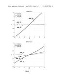 Method for Quantitative Diagnosis of Cerebrovascular, Neurovascular and     Neurodegenerative Diseases via Computation of a CO2 Vasomotor Reactivity     Index based on a Nonlinear Predictive Model diagram and image