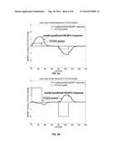 Method for Quantitative Diagnosis of Cerebrovascular, Neurovascular and     Neurodegenerative Diseases via Computation of a CO2 Vasomotor Reactivity     Index based on a Nonlinear Predictive Model diagram and image