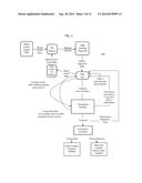 BLOOD SUPPLY MANAGEMENT SYSTEM diagram and image