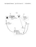 BLOOD SUPPLY MANAGEMENT SYSTEM diagram and image