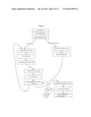 BLOOD SUPPLY MANAGEMENT SYSTEM diagram and image