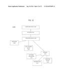 BLOOD SUPPLY MANAGEMENT SYSTEM diagram and image