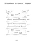 Consistent Interface for Task Activity Business Object diagram and image