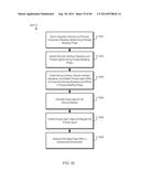 Consistent Interface for Task Activity Business Object diagram and image