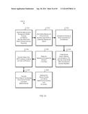 Consistent Interface for Task Activity Business Object diagram and image