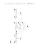 HYBRID SYSTEM AND METHOD FOR SELECTING AND DEPLOYING FIELD TECHNICIANS IN     A FACILITIES MANAGEMENT HYBRID WORKFORCE diagram and image