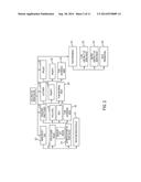 ACCOMMODATING SCHEDULE VARIANCES IN WORK ALLOCATION FOR SHARED SERVICE     DELIVERY diagram and image