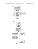 Commodity Procurement System diagram and image