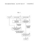 WORKFLOW GENERATION SUPPORTING APPARATUS diagram and image