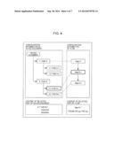 WORKFLOW GENERATION SUPPORTING APPARATUS diagram and image