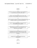 STRATIFIED SAMPLING APPLIED TO A/B TESTS diagram and image