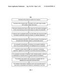 System and method for business entities to receive product and brand     related customer input and other data. diagram and image