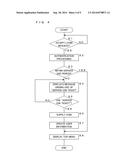 CONTENT SHARING SYSTEM, CONTENT SHARING SERVER APPARATUS, CONTENT SHARING     METHOD AND RECORDING MEDIUM diagram and image