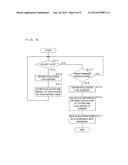 CONTENT SHARING SYSTEM, CONTENT SHARING SERVER APPARATUS, CONTENT SHARING     METHOD AND RECORDING MEDIUM diagram and image