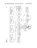 ELECTRONIC OFFER MANAGEMENT SYSTEM AND METHOD THEREFOR diagram and image