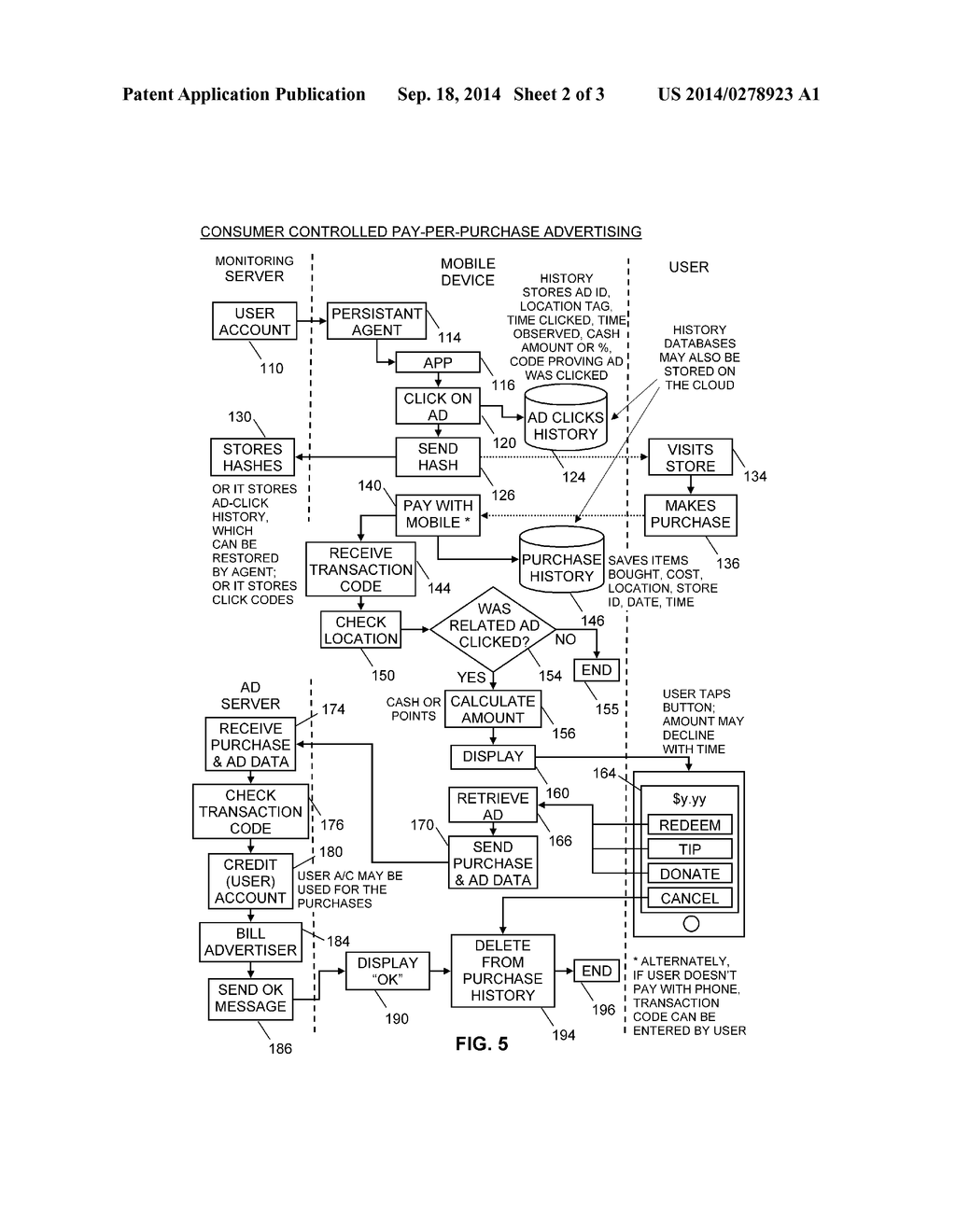 CONSUMER CONTROLLED TRACKING OF AD INTERACTIONS LEADING TO PURCHASES - diagram, schematic, and image 03