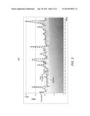 TIME-VARYING MODELING FOR MARKETING DRIVERS diagram and image