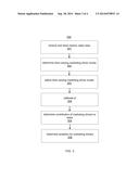 TIME-VARYING MODELING FOR MARKETING DRIVERS diagram and image