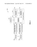 ONLINE ALLOCATION WITH MINIMUM TARGETS diagram and image