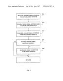 ANONYMOUS INFORMATION MANAGEMENT diagram and image