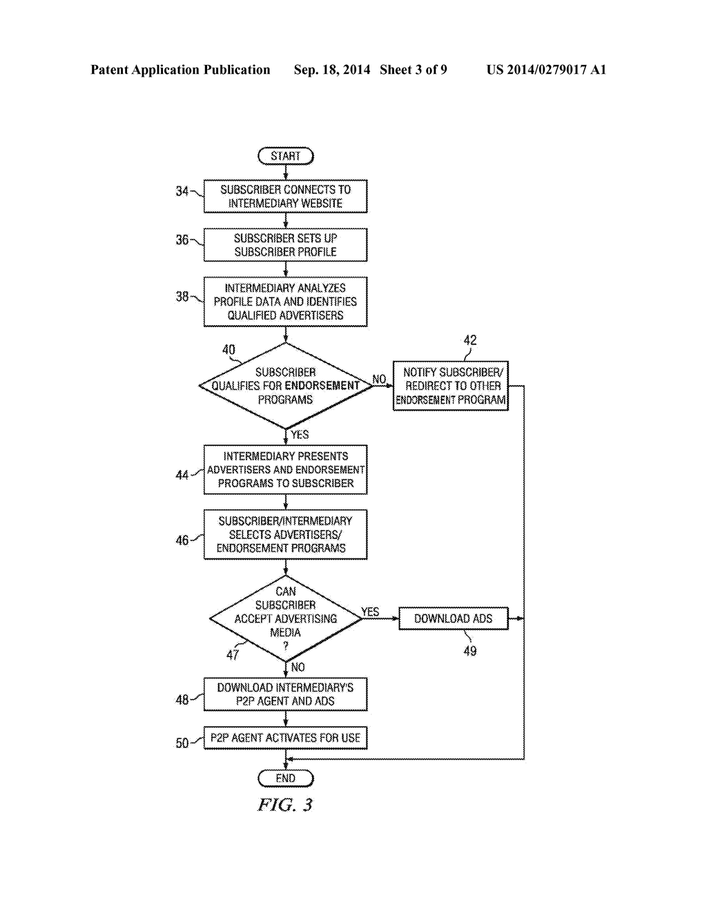 SYSTEM AND METHOD FOR DISTRIBUTION OF TARGETED ADVERTISING BETWEEN MOBILE     COMMUNICATION DEVICES - diagram, schematic, and image 04