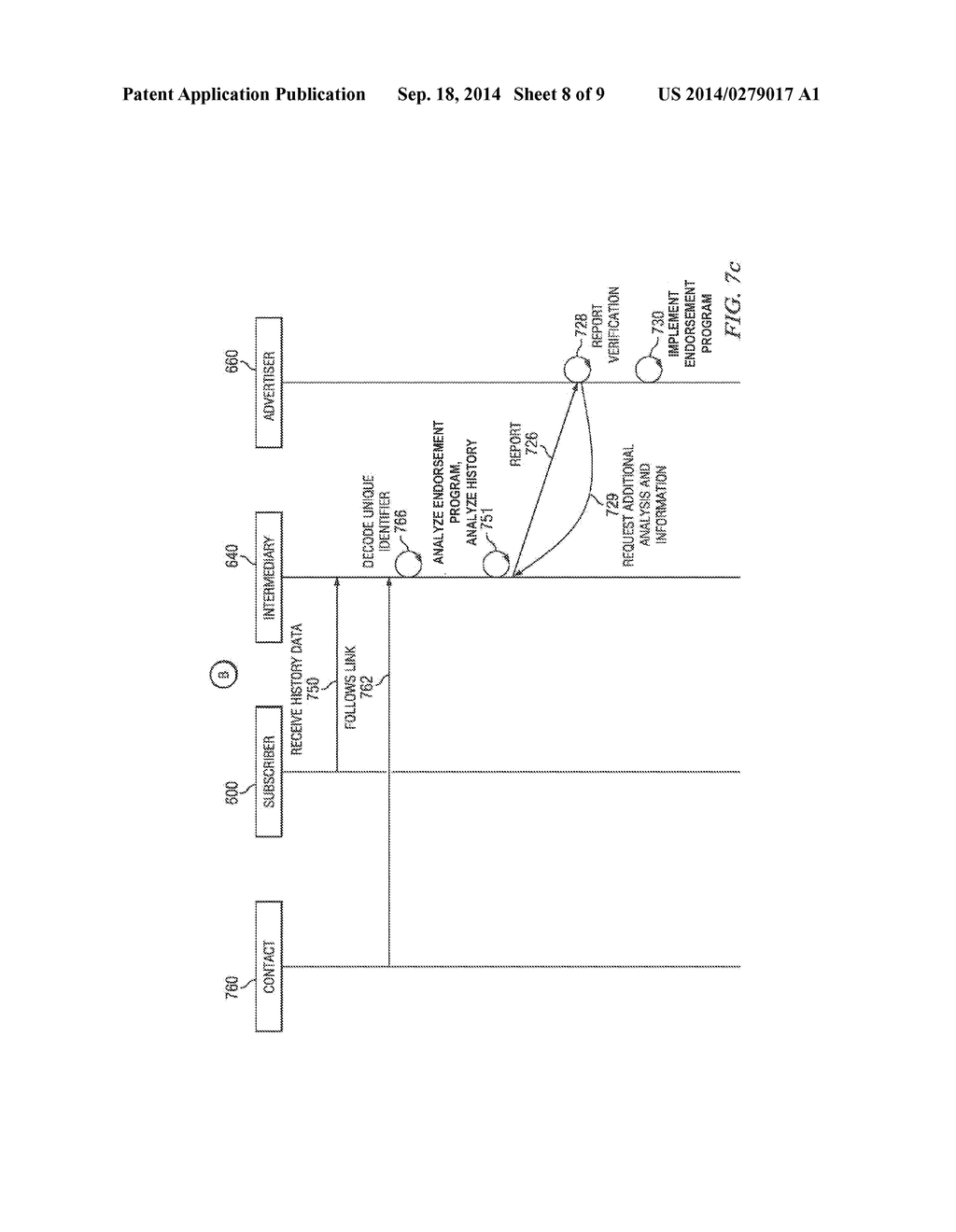 SYSTEM AND METHOD FOR DISTRIBUTION OF TARGETED ADVERTISING BETWEEN MOBILE     COMMUNICATION DEVICES - diagram, schematic, and image 09