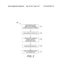 METHOD OF AUTOMATICALLY VISUALIZING CONTENT AND MESSAGING OF DOCUMENTS IN     A MARKETING CAMPAIGN DESIGN ENVIRONMENT diagram and image