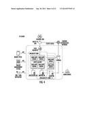 Method for Vehicle Sale or Lease diagram and image