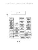 Method for Vehicle Sale or Lease diagram and image